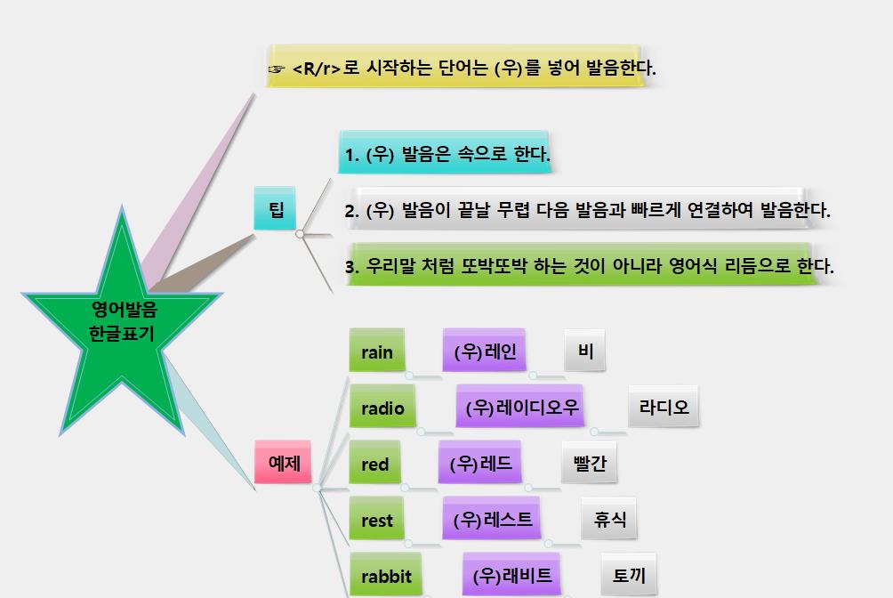 R r 로 시작할 때 이미지