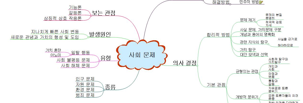 사회문제 이미지