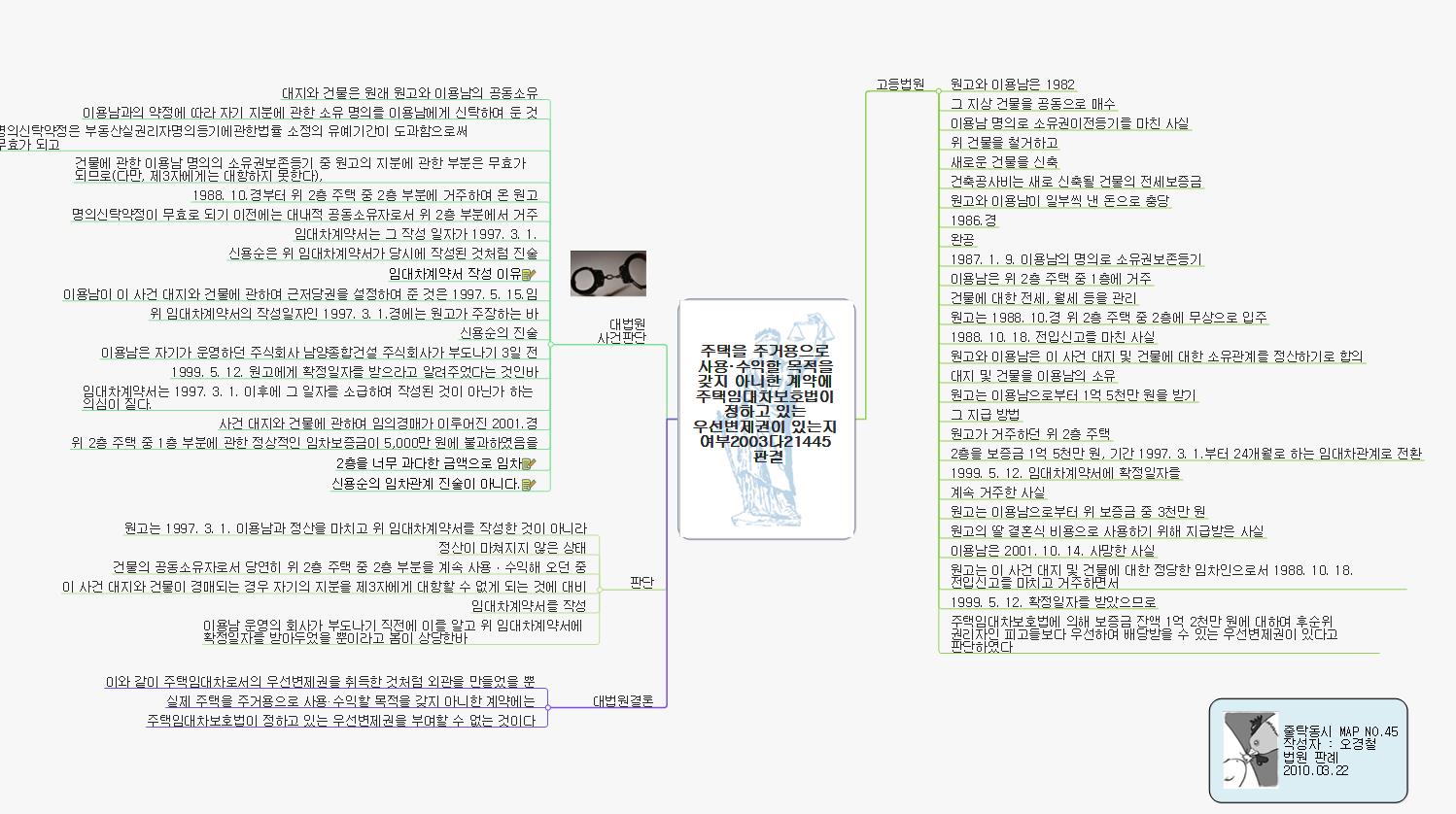 3[1].18 적법한 임차가 아니다.(공동소유) 이미지