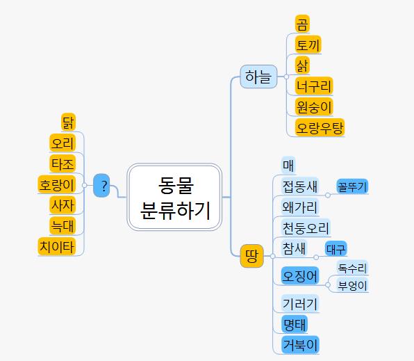 동물 분류하기(처음 사용자) 이미지