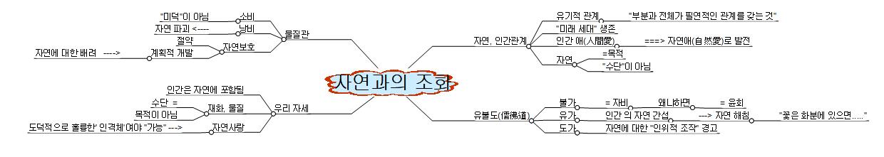 자연과의 조화 이미지