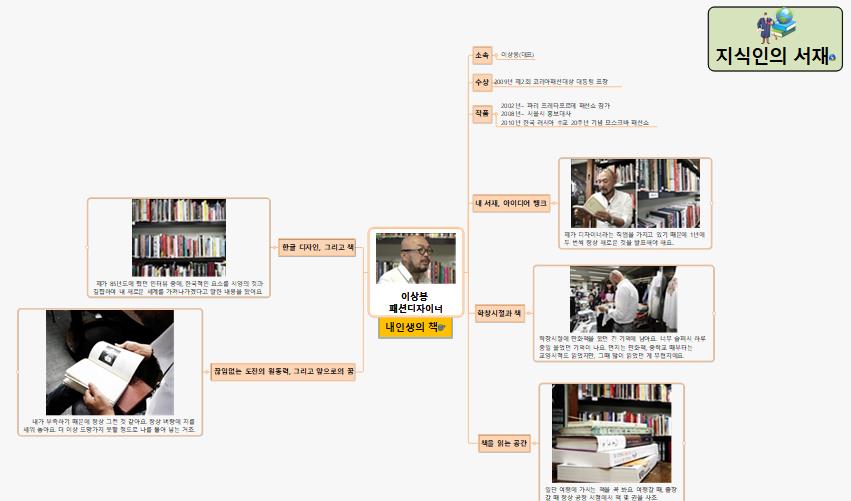 SUN392 지식인의서재 이상봉 패션디자이너 이미지