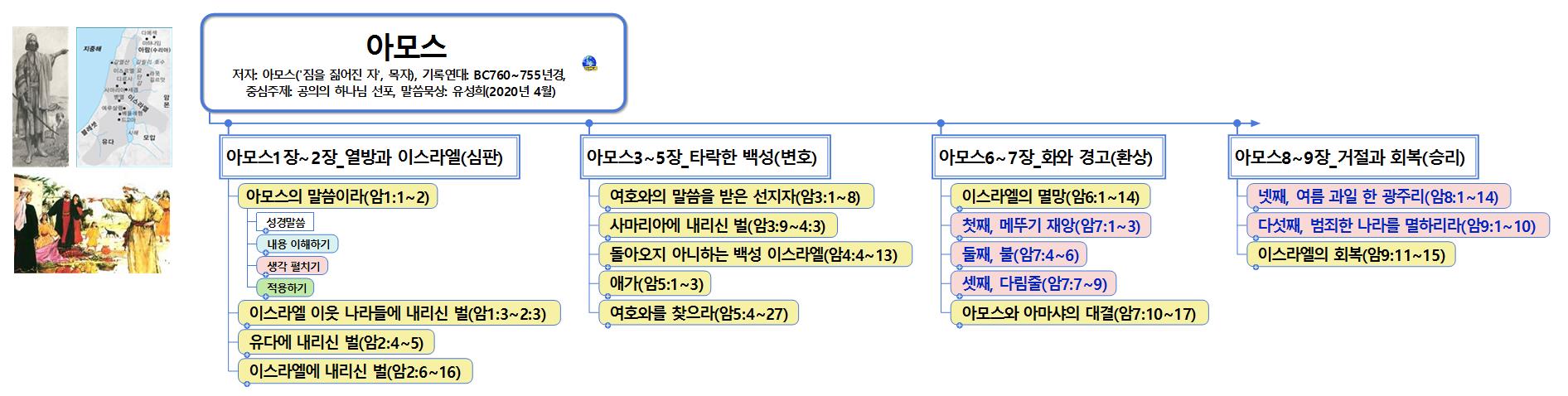 하브루타 성경말씀 묵상_아모스 이미지