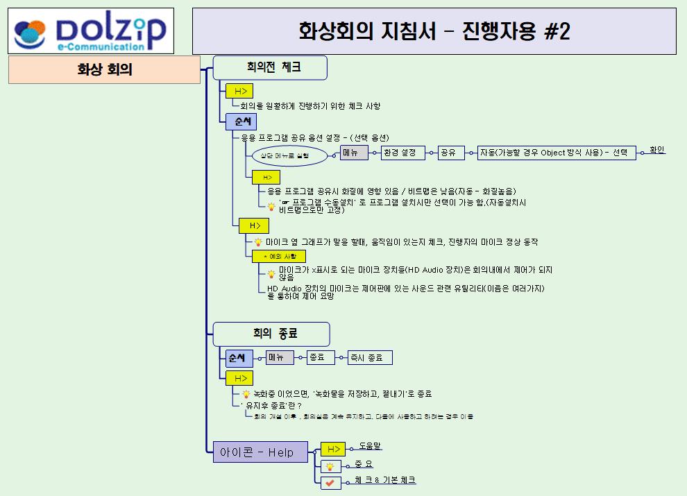 화상회의 지침서 2 이미지