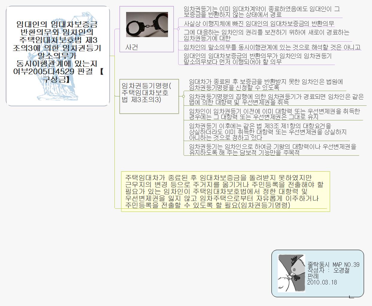 3.17(3)임대인반환과임차인반환 이미지