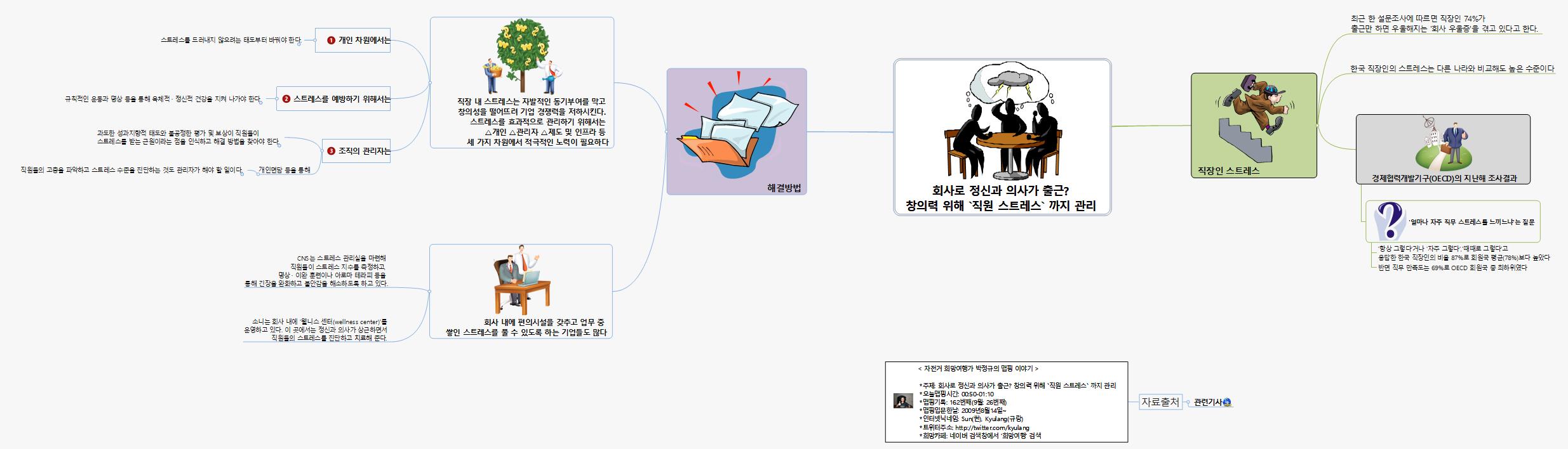 SUN161 181 회사로 정신과 의사가 출근. 창의력 위해 직원 스트레스까지 관리 이미지