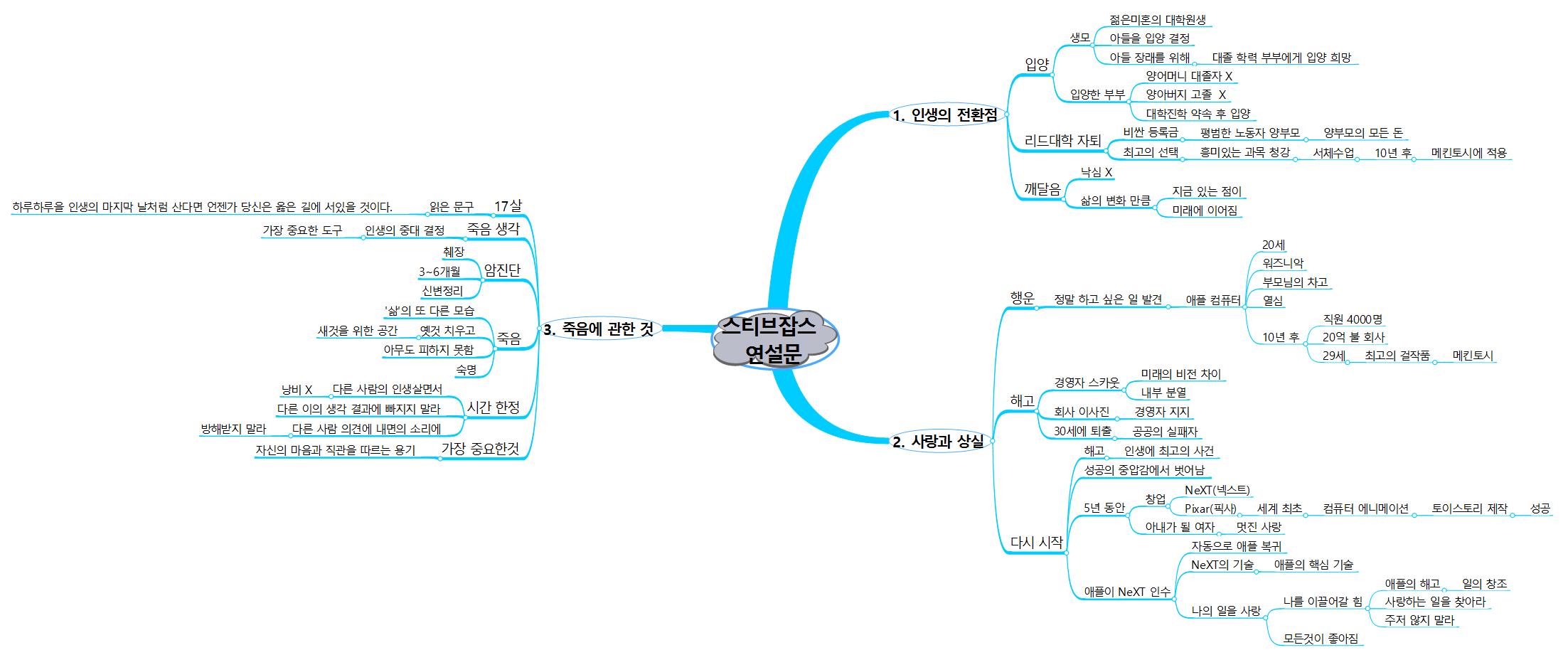 스티브잡스 연설문 이미지