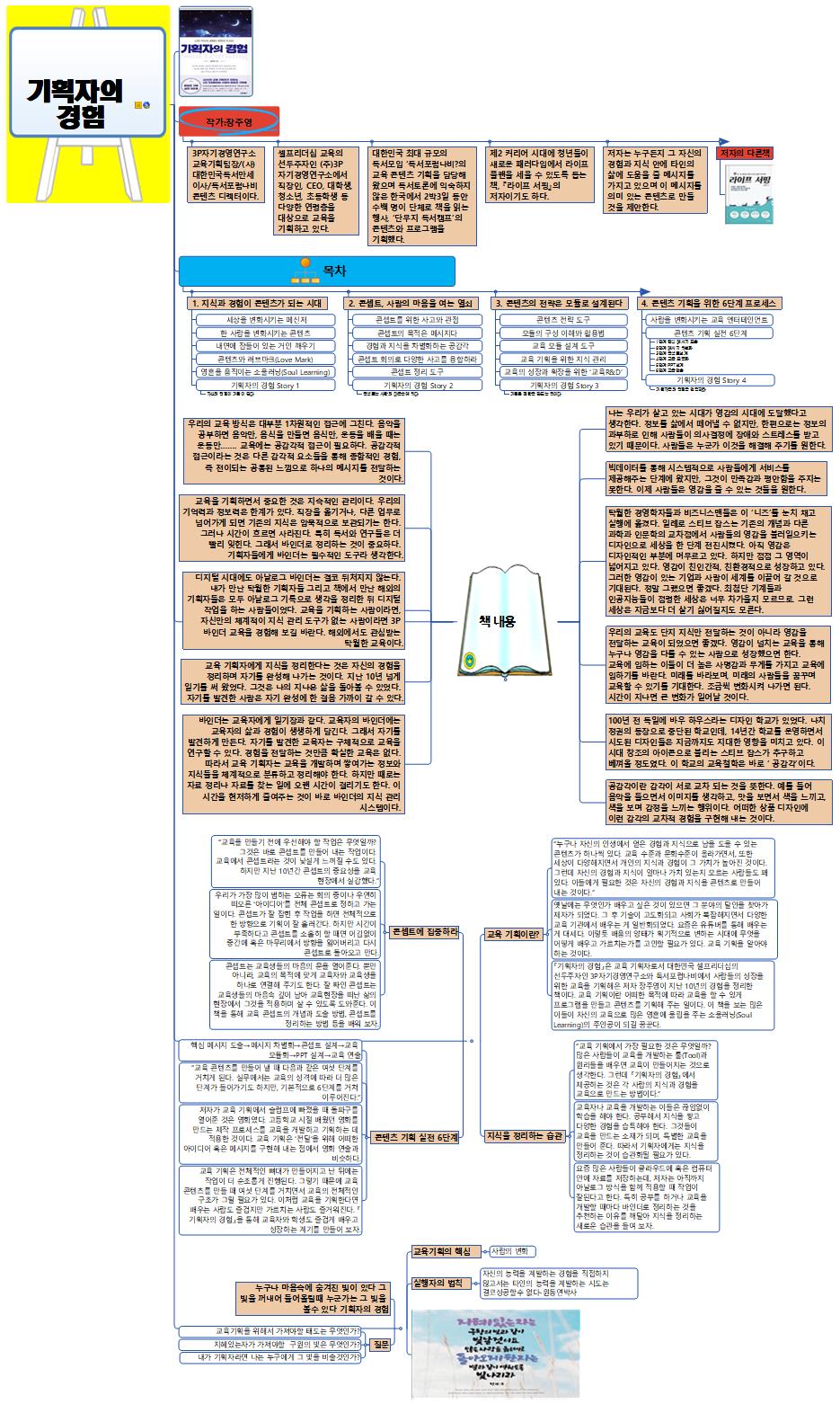 기획자의 경험 이미지