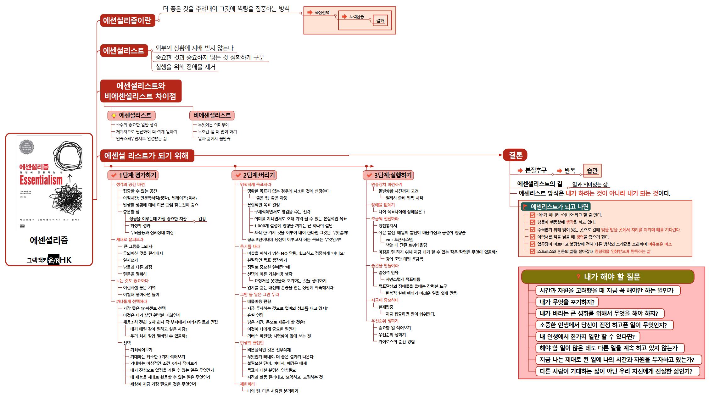 책 '에센셜리즘' 이미지