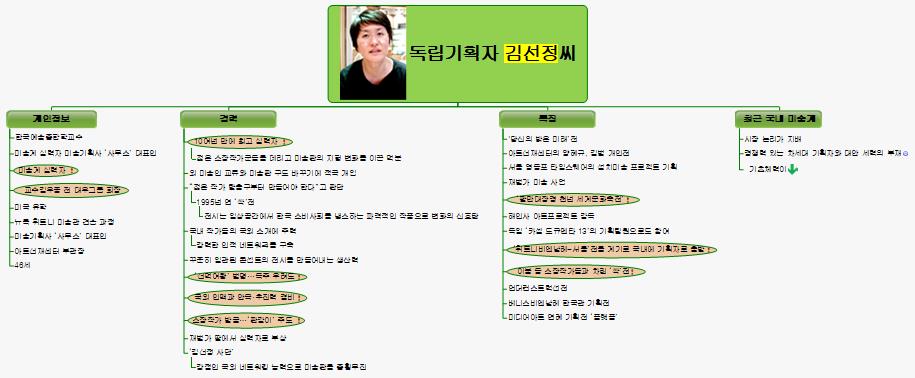 독립기획자김선정씨 이미지