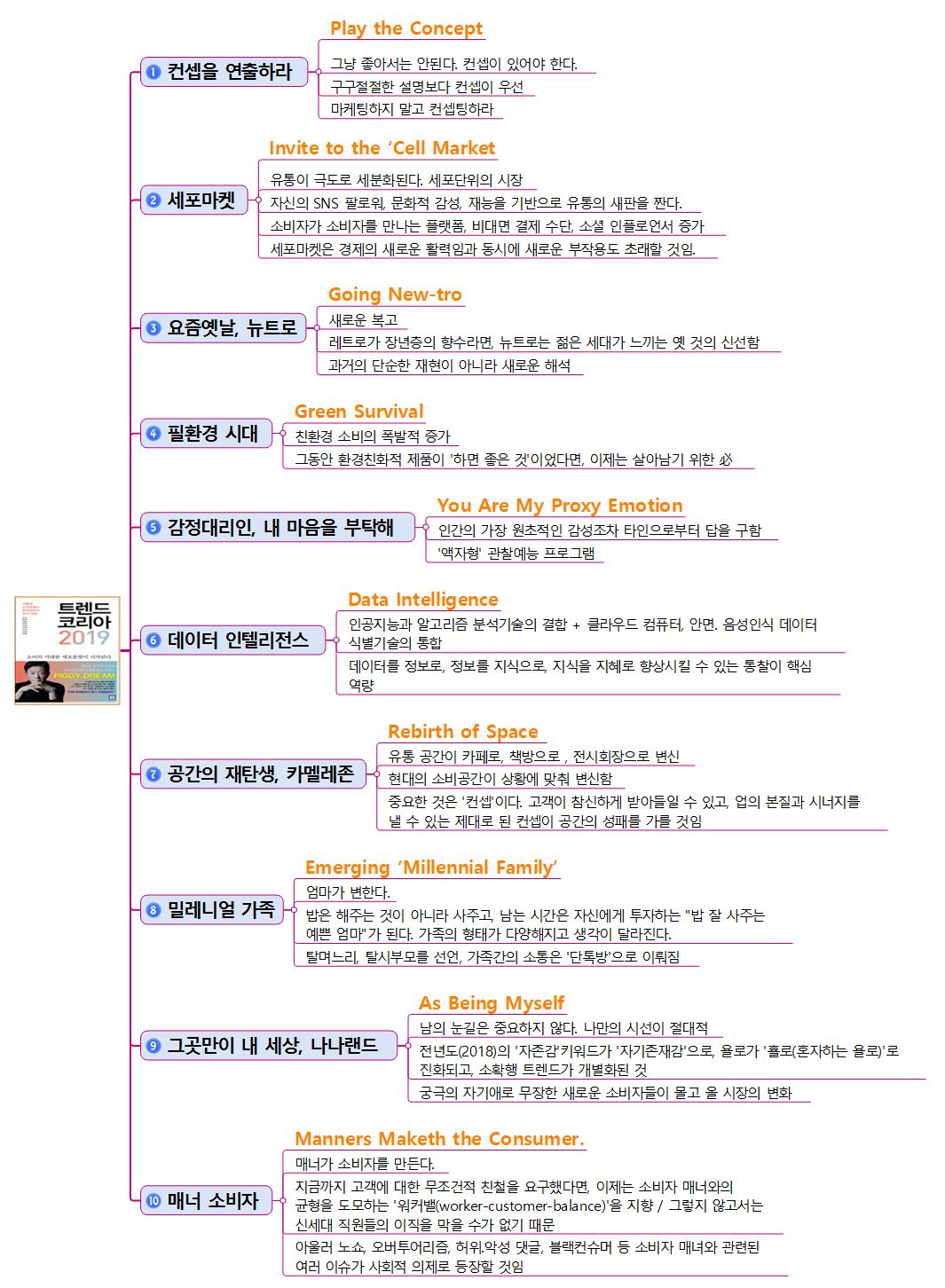 (독서맵) 트렌드코리아2019 이미지
