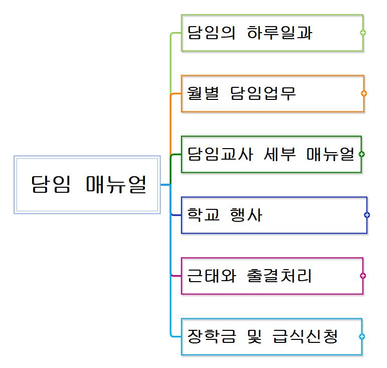 업무매뉴얼_담임 이미지