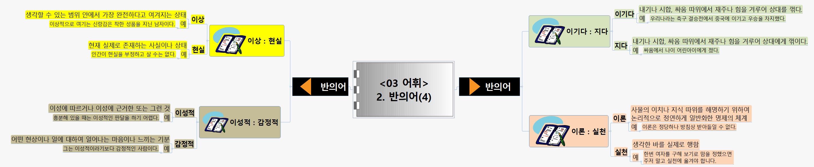 SUN422 3어휘 2반의어(4) 이미지