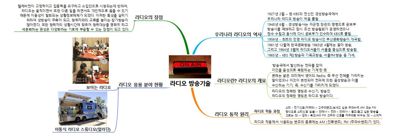 라디오_방송기술 이미지