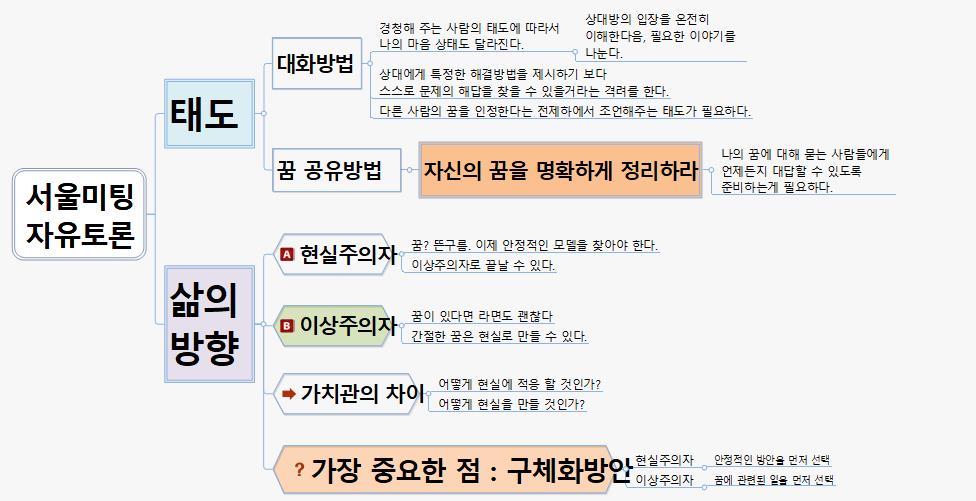 SUN291 서울미팅 자유토론 이미지