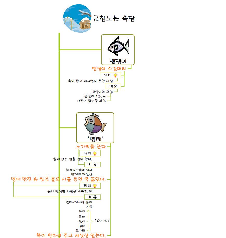 군침도는 속담 이미지