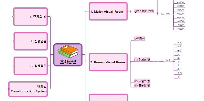 초학습법 이미지