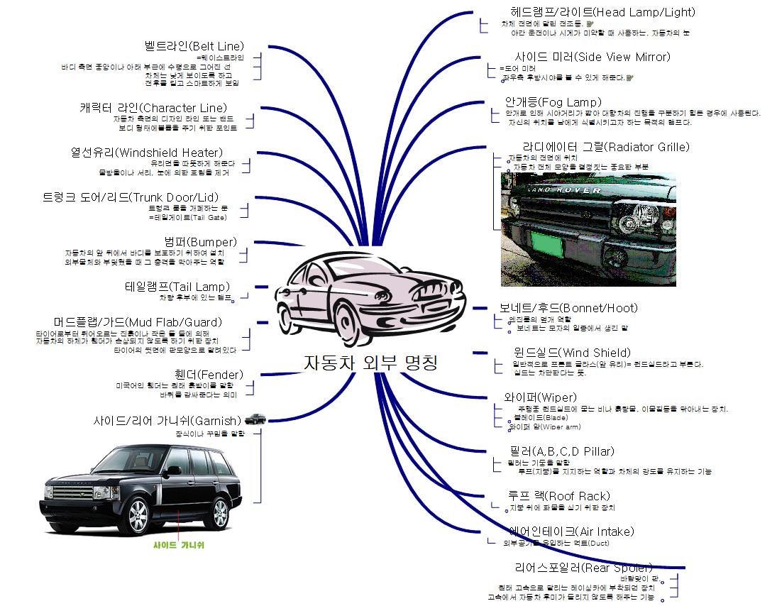 자동차_외부_명칭_4 이미지