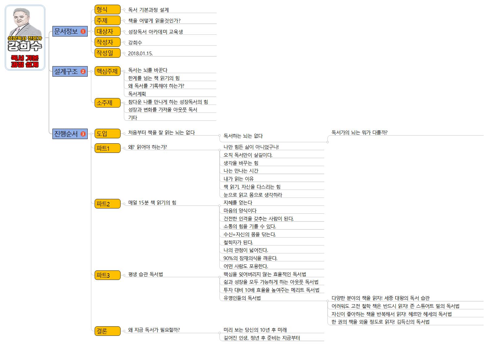 성장독서 기본과정 이미지