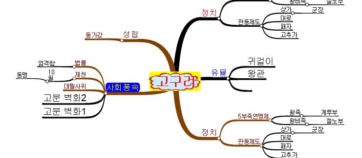 고구려  이미지