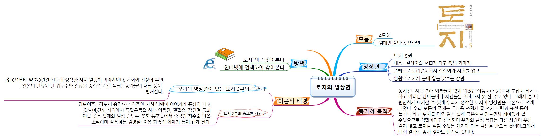 토지의 명장면 이미지