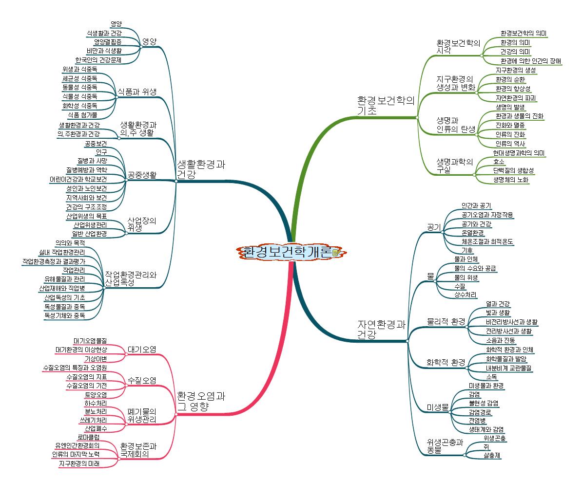 환경보건학개론 이미지