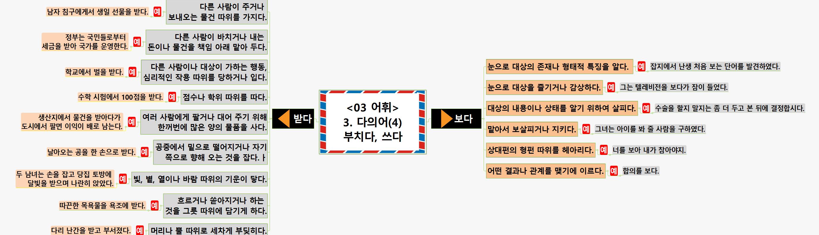 SUN426 3어휘 3다의어(3) 이미지