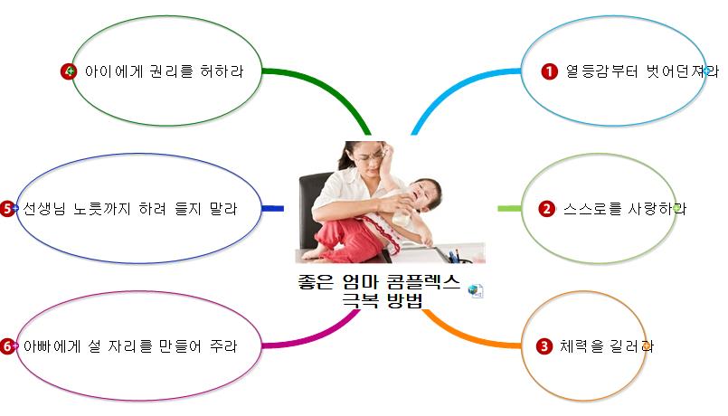 좋은 엄마 콤플렉스 극복 방법 이미지