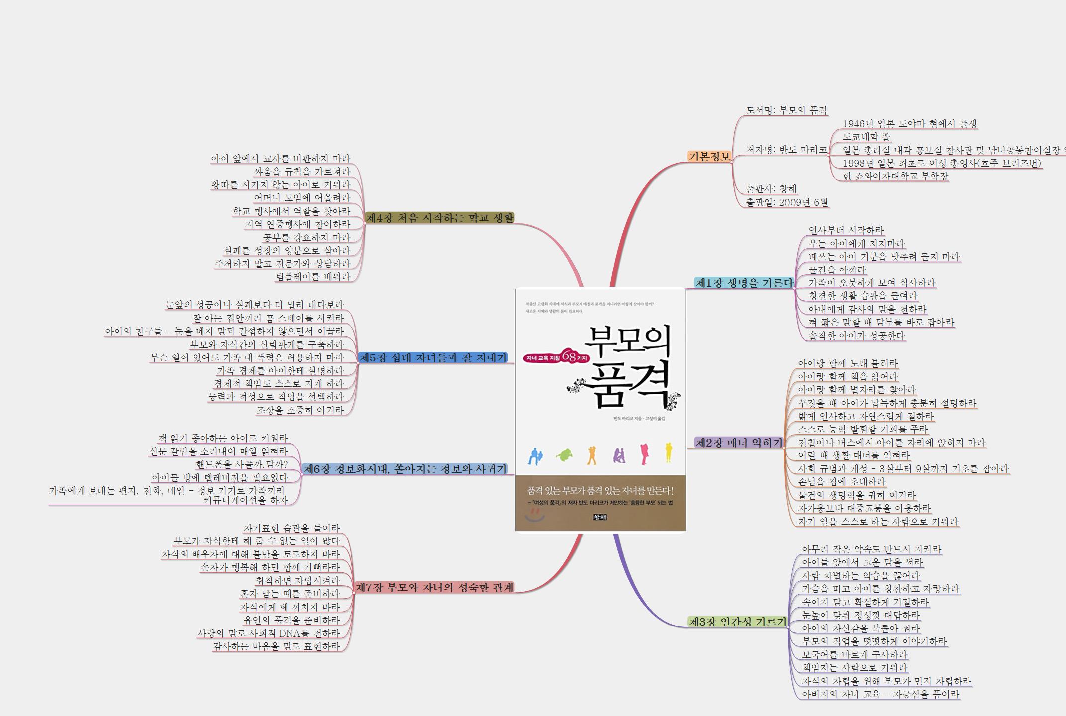 부모의 품격 이미지