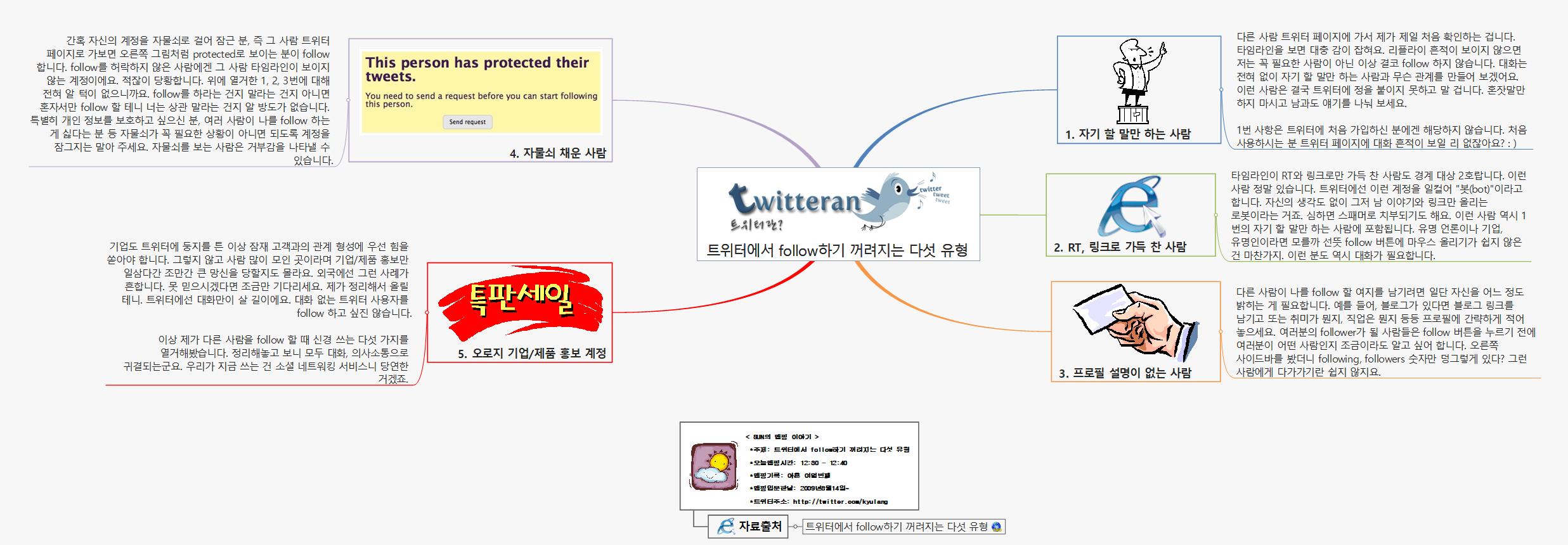 SUN98 181 트위터에서 follow하기 꺼려지는 다섯유형 이미지
