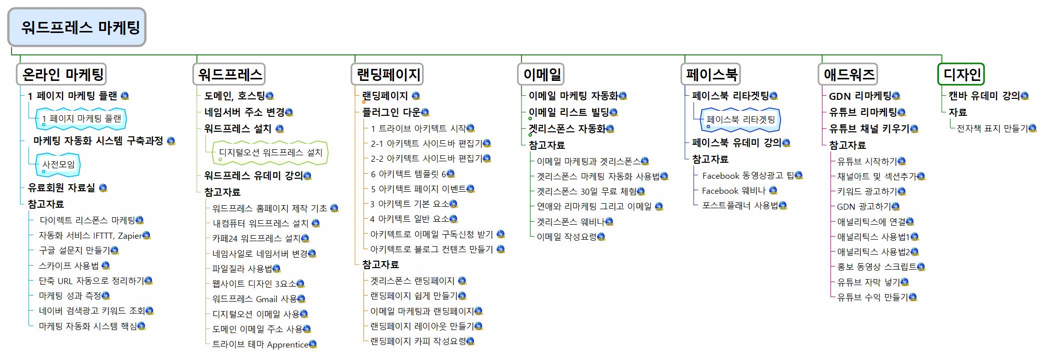 wordpress_marketing_map 이미지