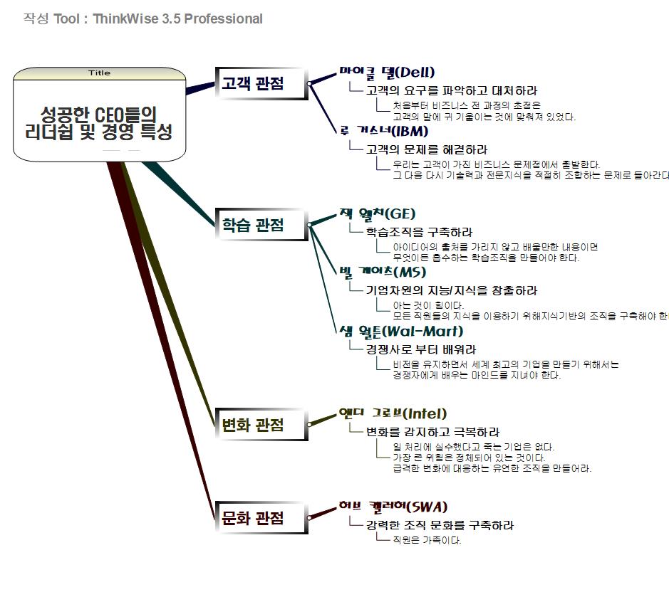 성공한 CEO 리더쉽과 경영특성 이미지