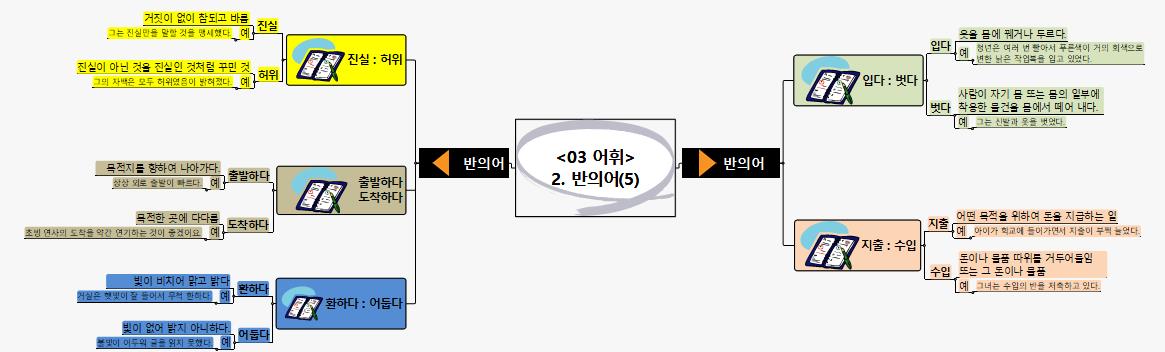 SUN423 3어휘 2반의어(5) 이미지