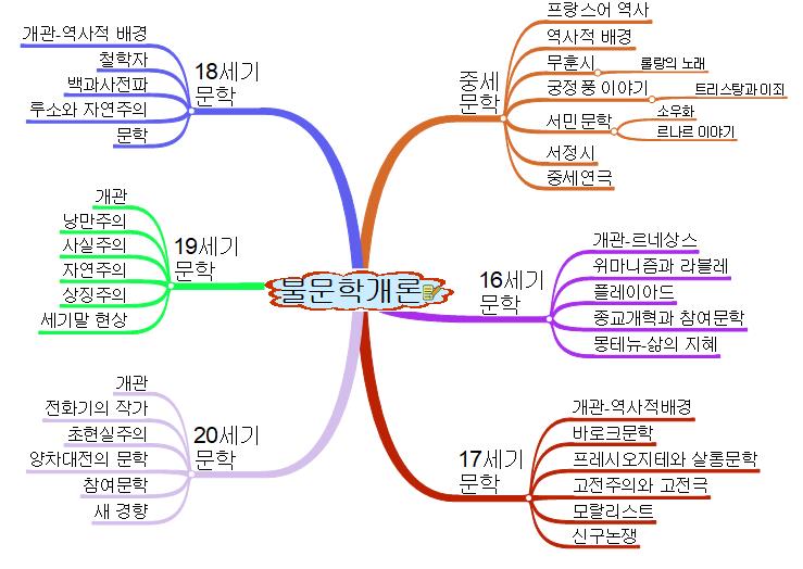 불문학개론 이미지