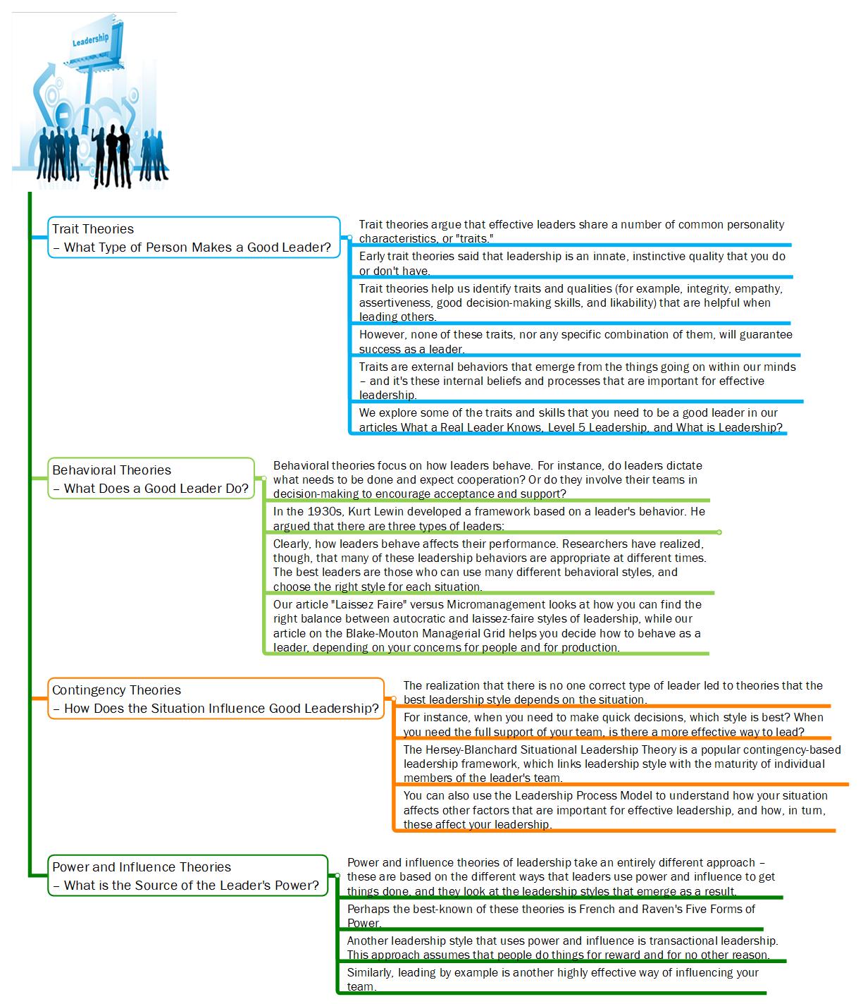 Core Leadership Theories 이미지