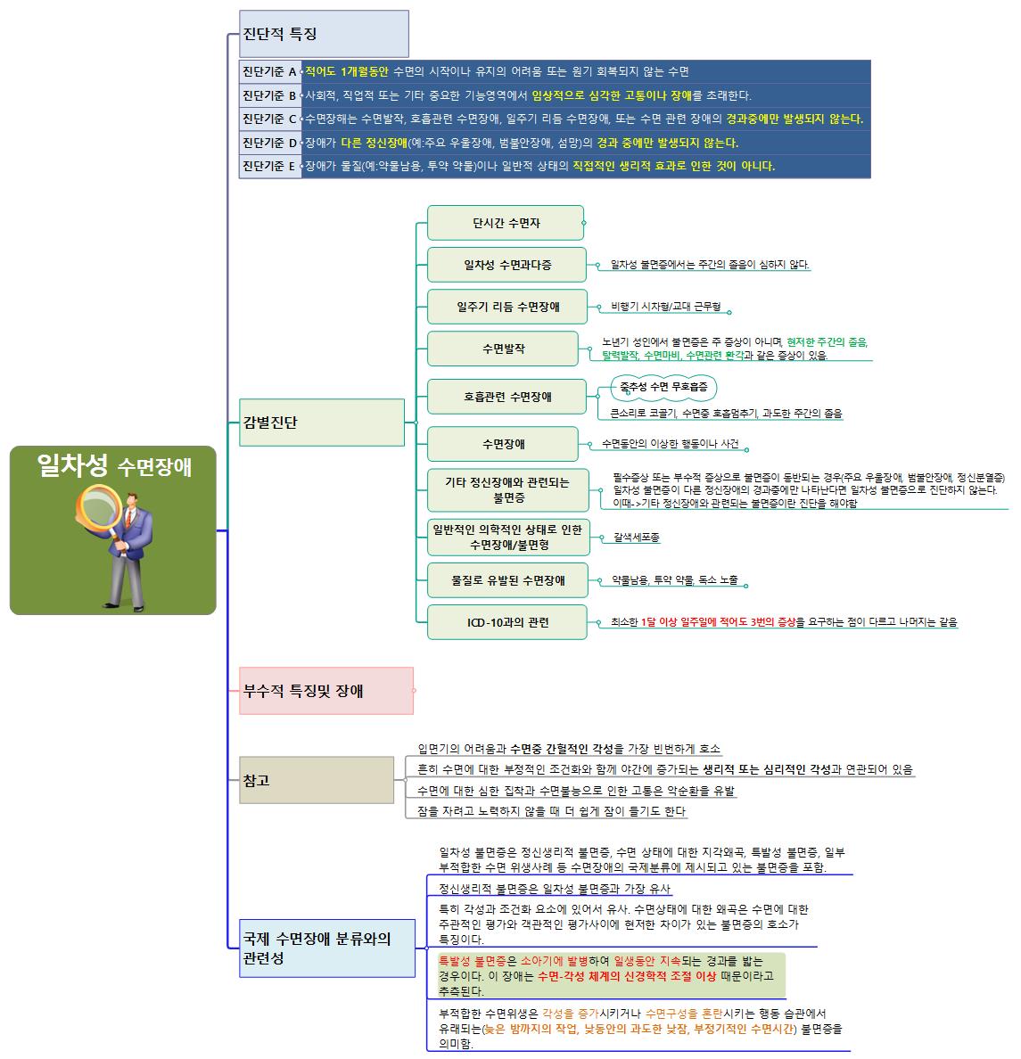 의학진단-불면 이미지