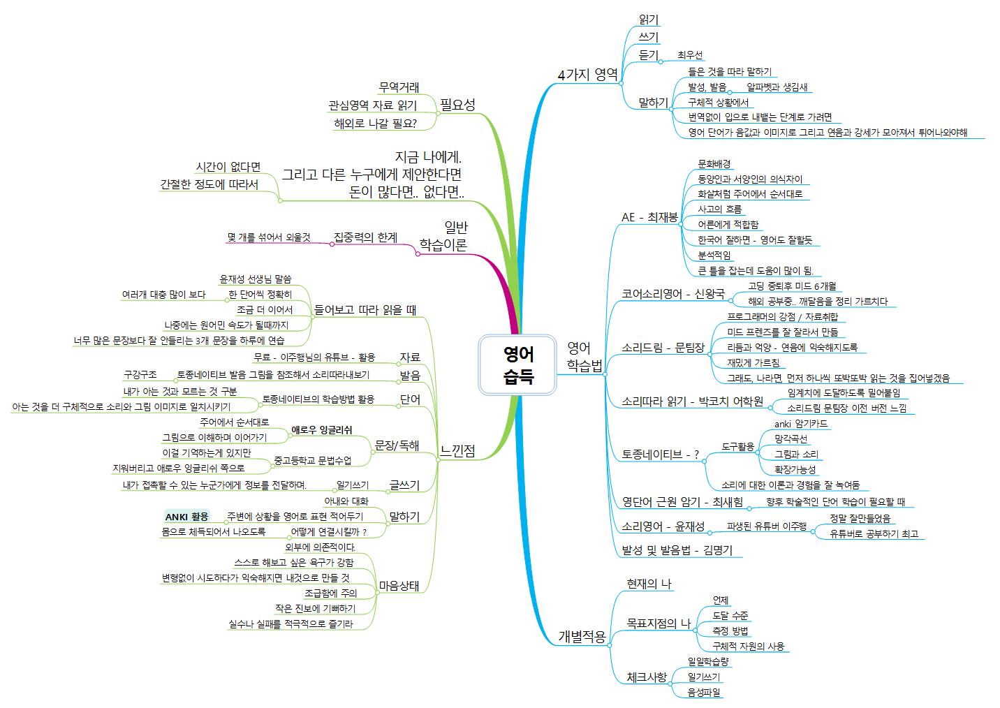 영어습득에 대한 생각 이미지