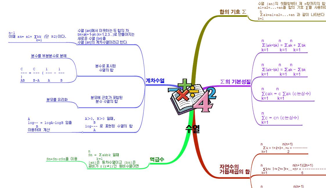 고등_수1_여러가지_수열 이미지
