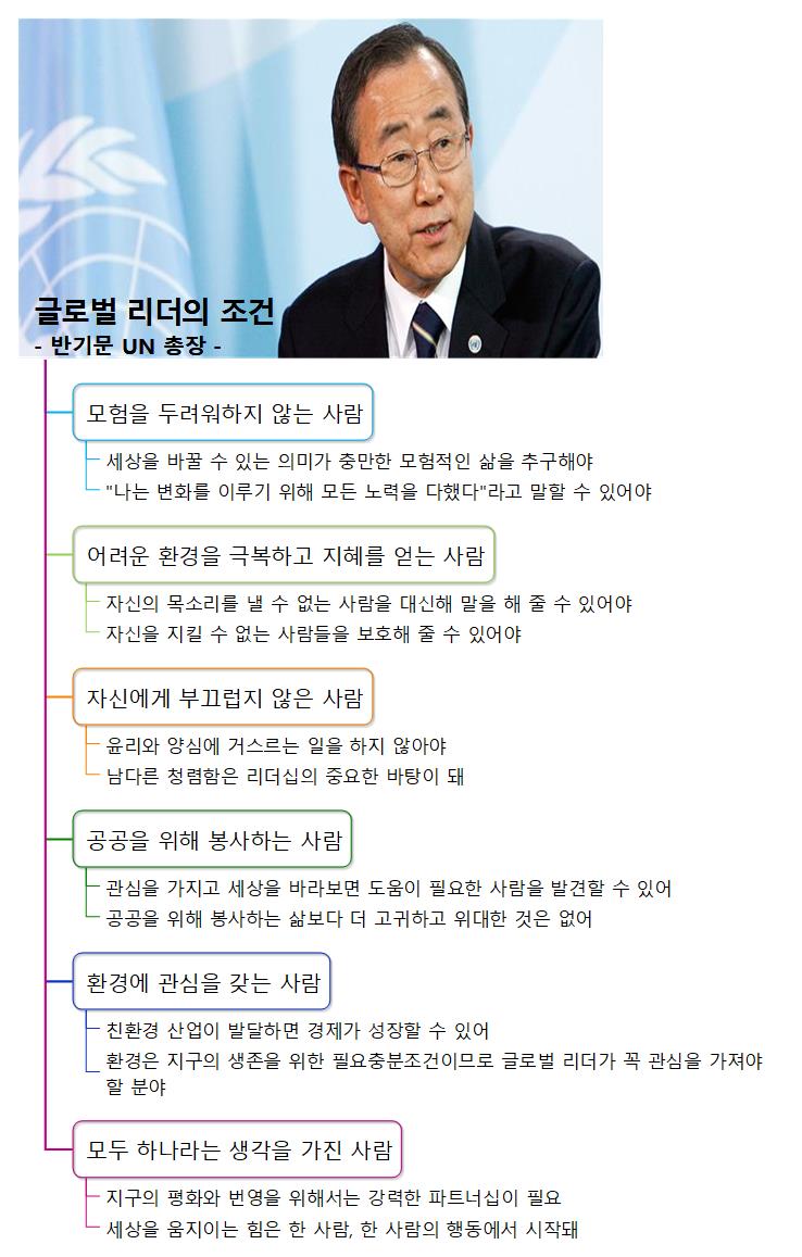 글로벌 리더의 조건   반기문 UN 총장   이미지