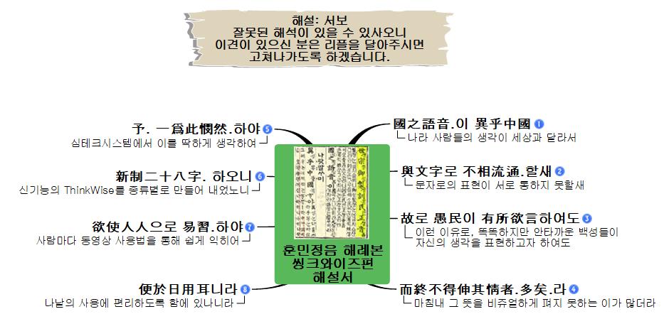 훈민정음 씽크와이즈본 이미지
