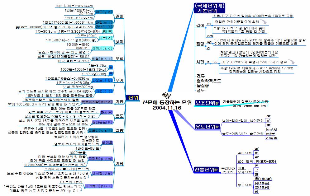 신문에등장하는 단위 이미지