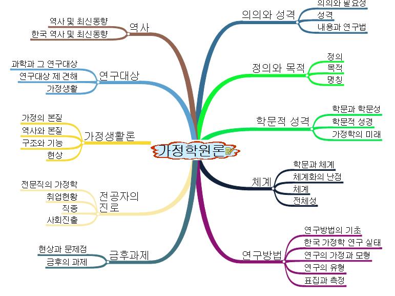 가정학원론 이미지