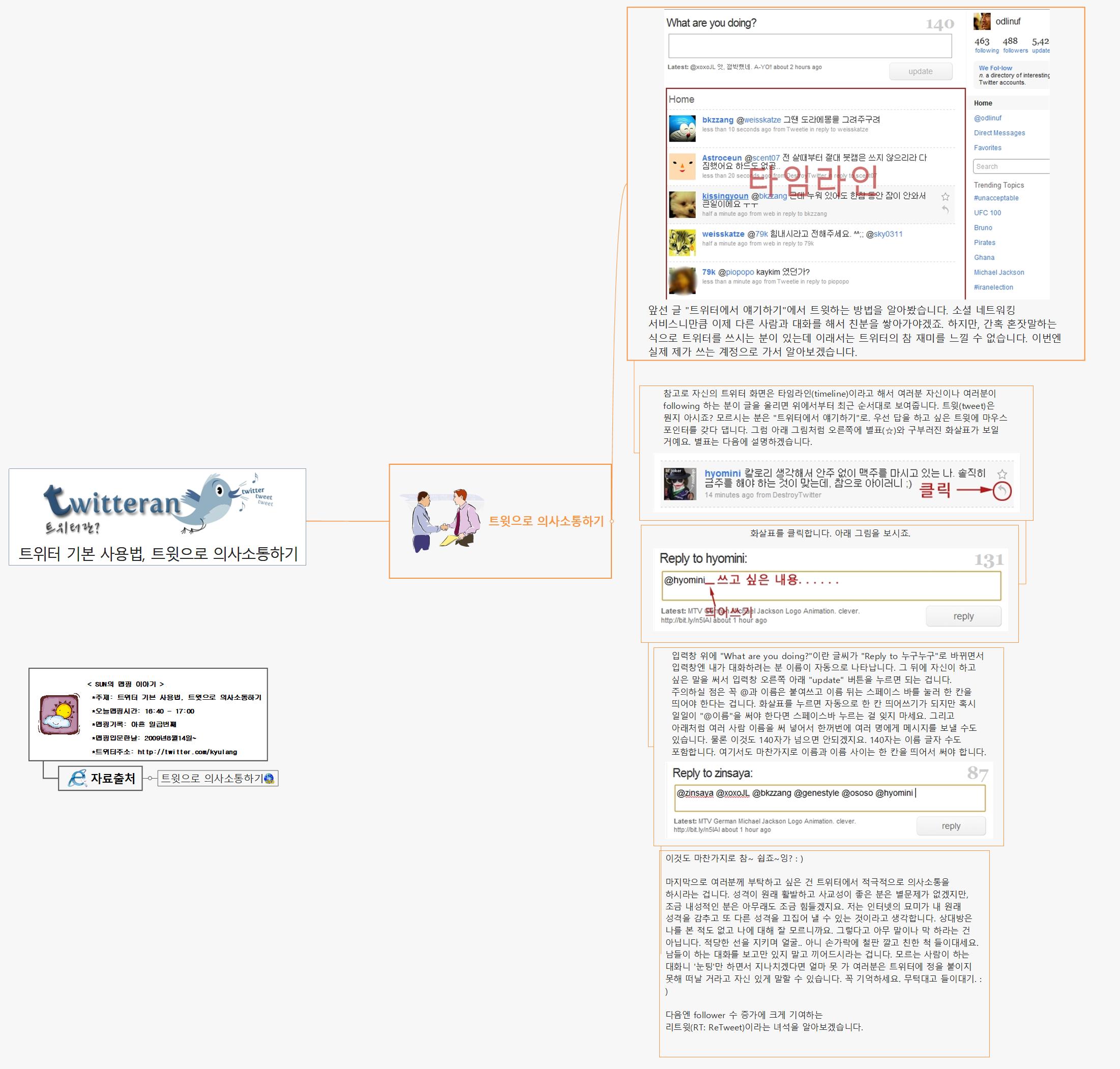 SUN97 181 트윗으로 의사소통하기 이미지