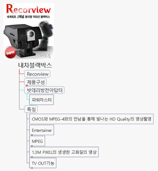 전자제품구입후_기록관리예 이미지