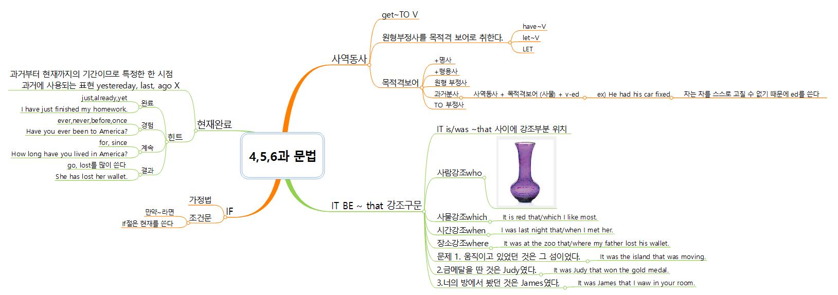 영어 문법 이미지