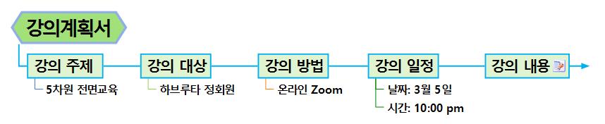 강의계획서-5차원 전면교육 이미지