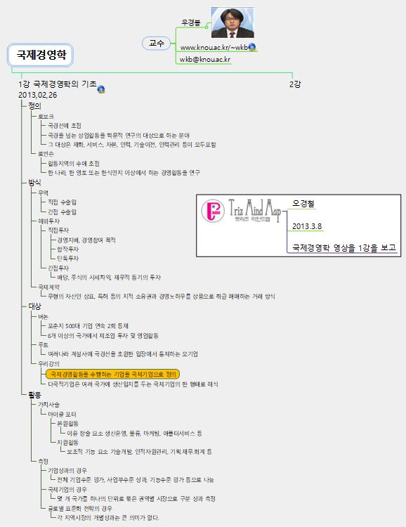 국제경영학 이미지
