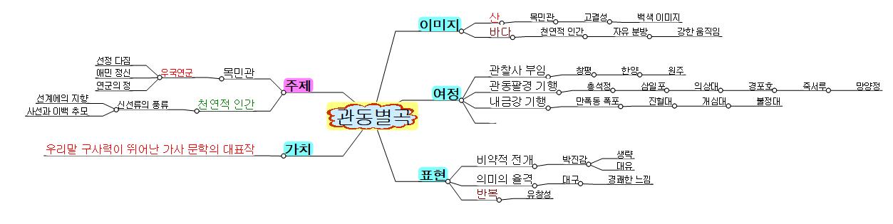 관동별곡 이미지