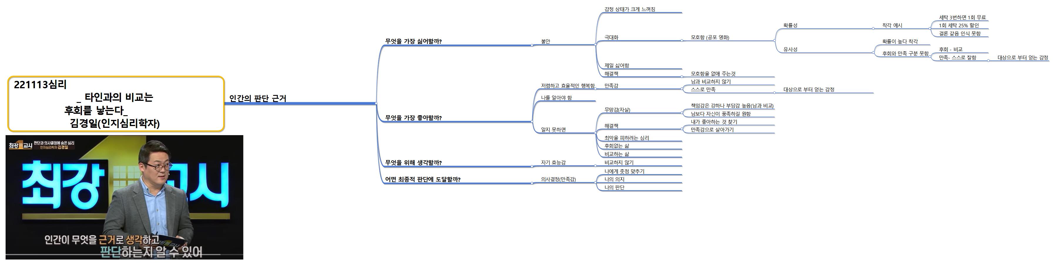 221113심리                                              타인과의 비교는 후회를 낳는다             김경일 인지심리학자  이미지