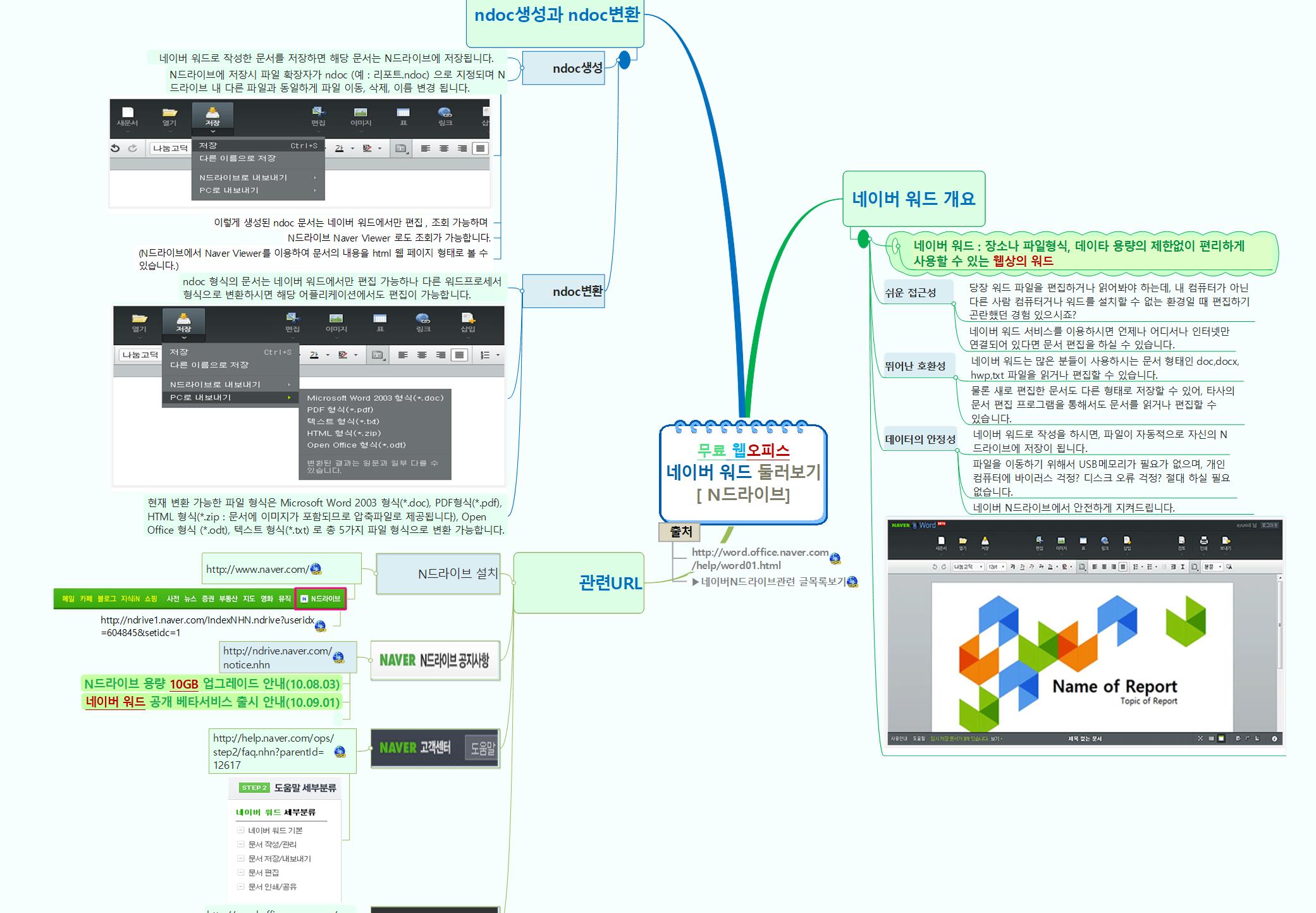 네이버 워드 둘러보기 이미지